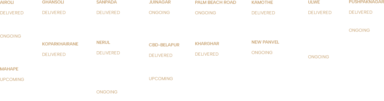 The Delta Group Footprints
