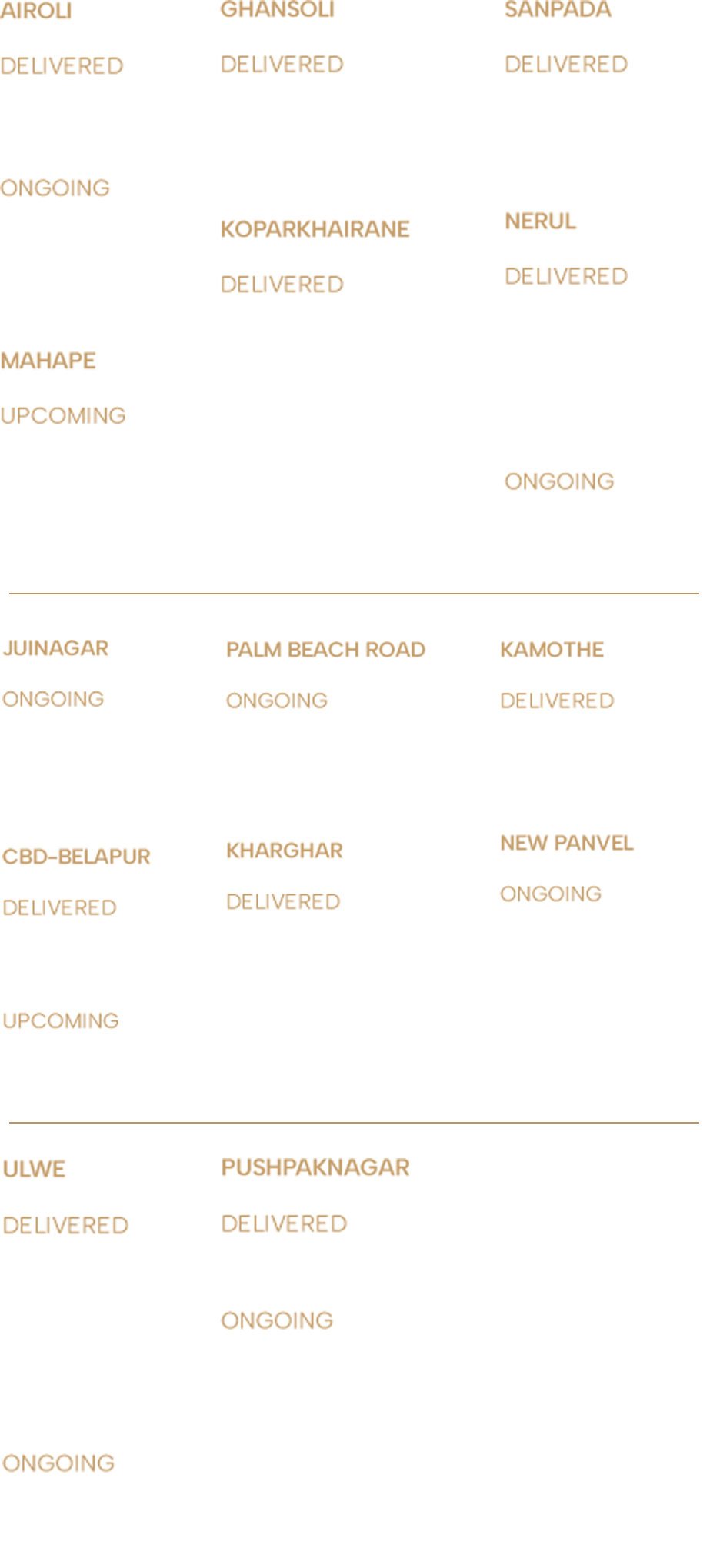 The Delta Group Footprints